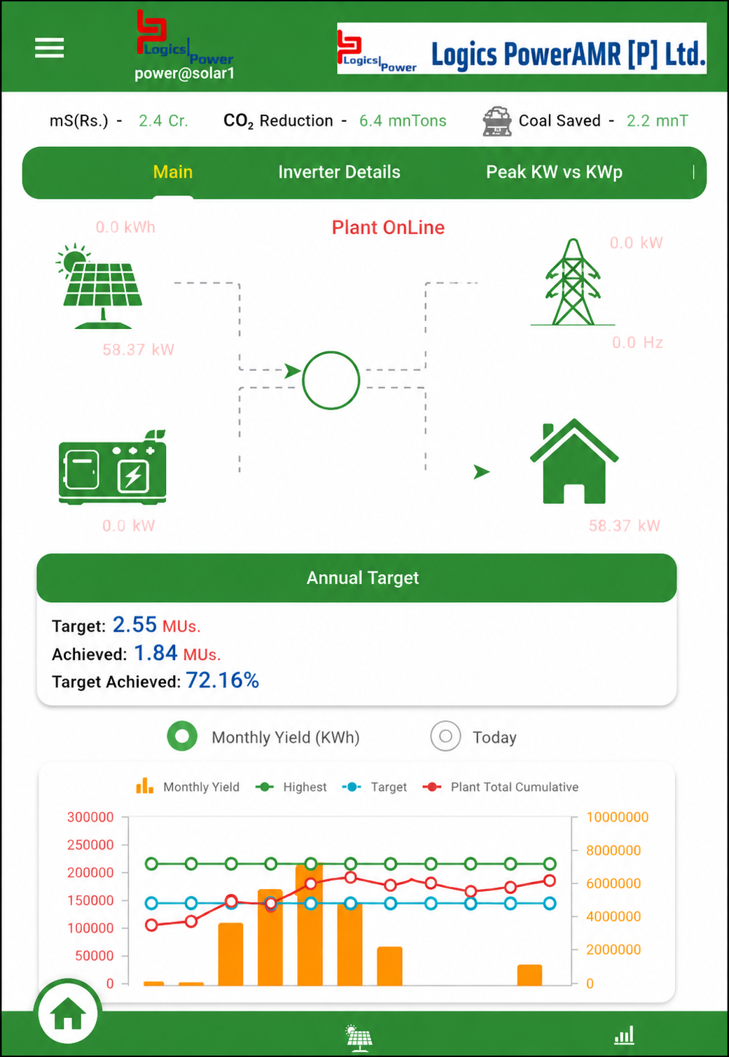 Solar Monitoring Dashboard UI