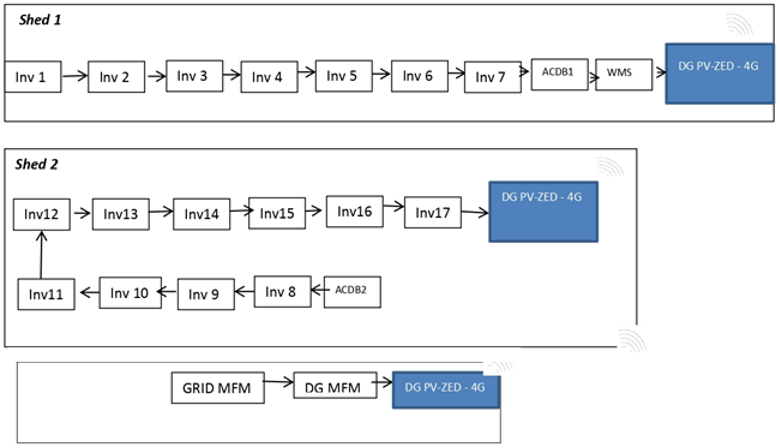 solar dg pv controller