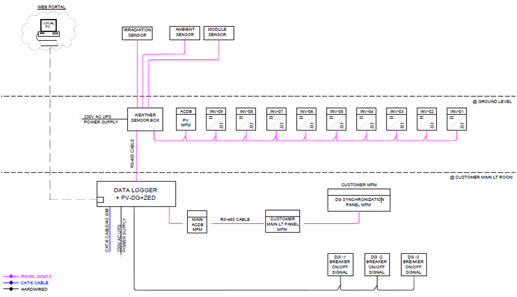 solar dg pv controller