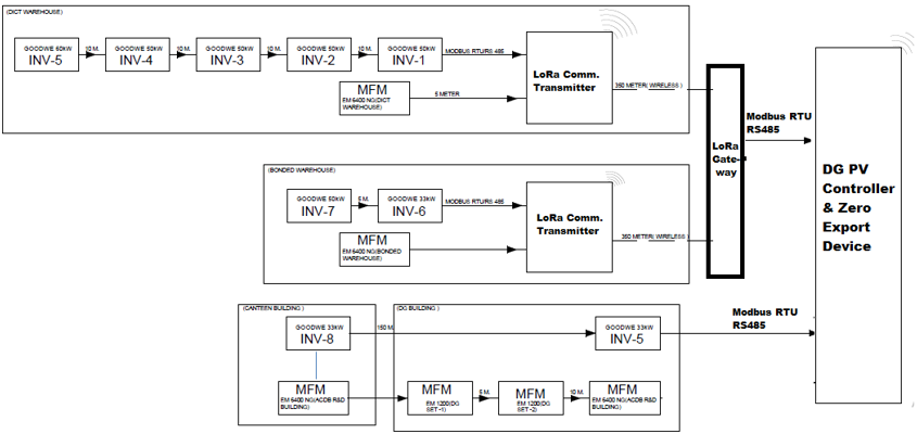 solar dg pv controller
